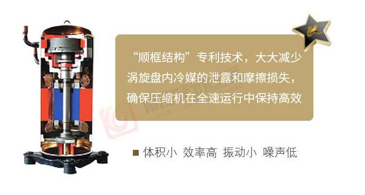 變頻渦旋壓縮機剖面結構與順框結構說明